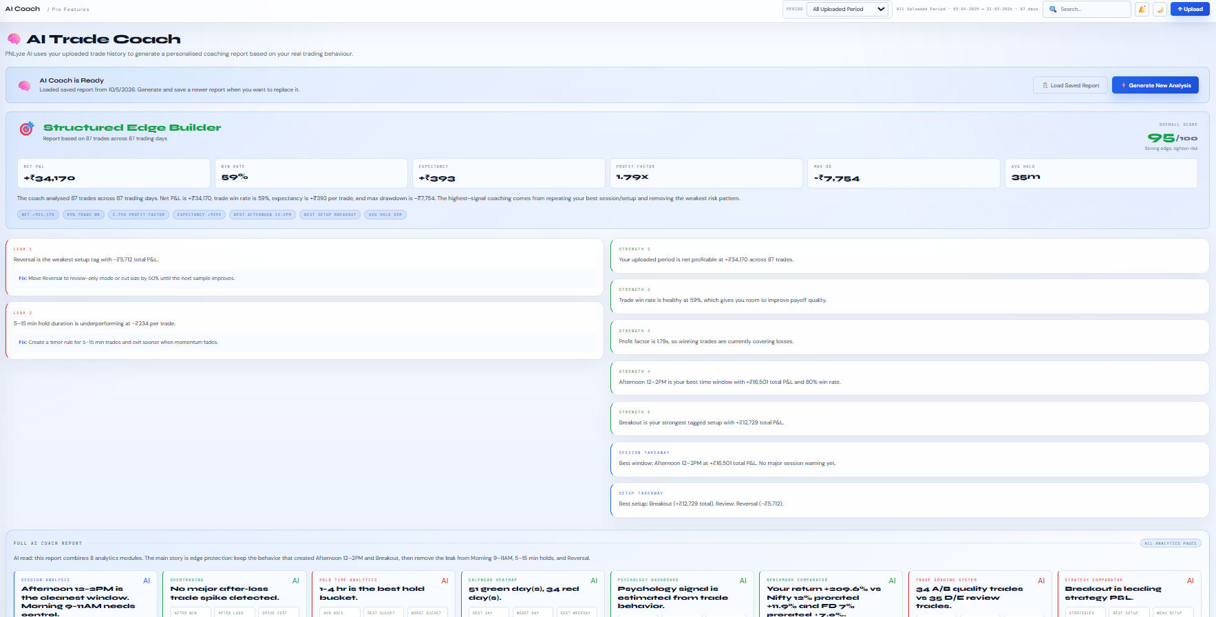PNLyze AI coach report screenshot