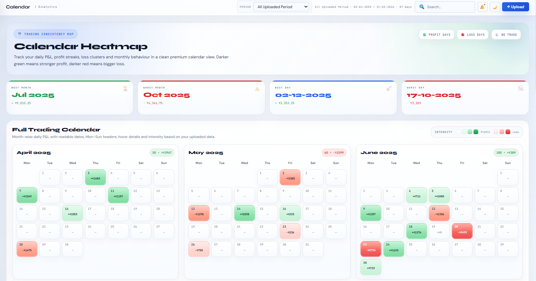 PNLyze calendar heatmap screenshot