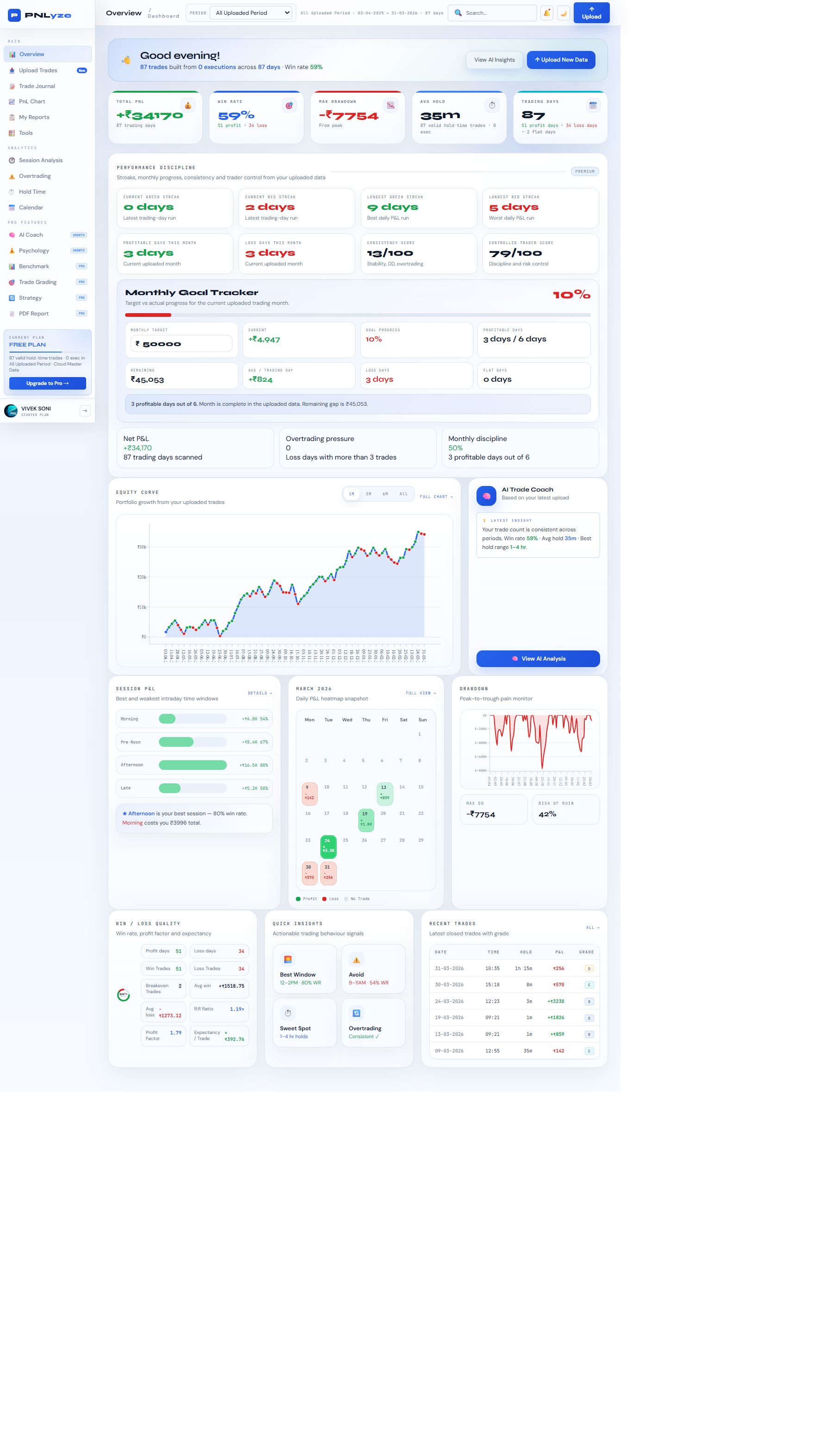 PNLyze full overview dashboard screenshot