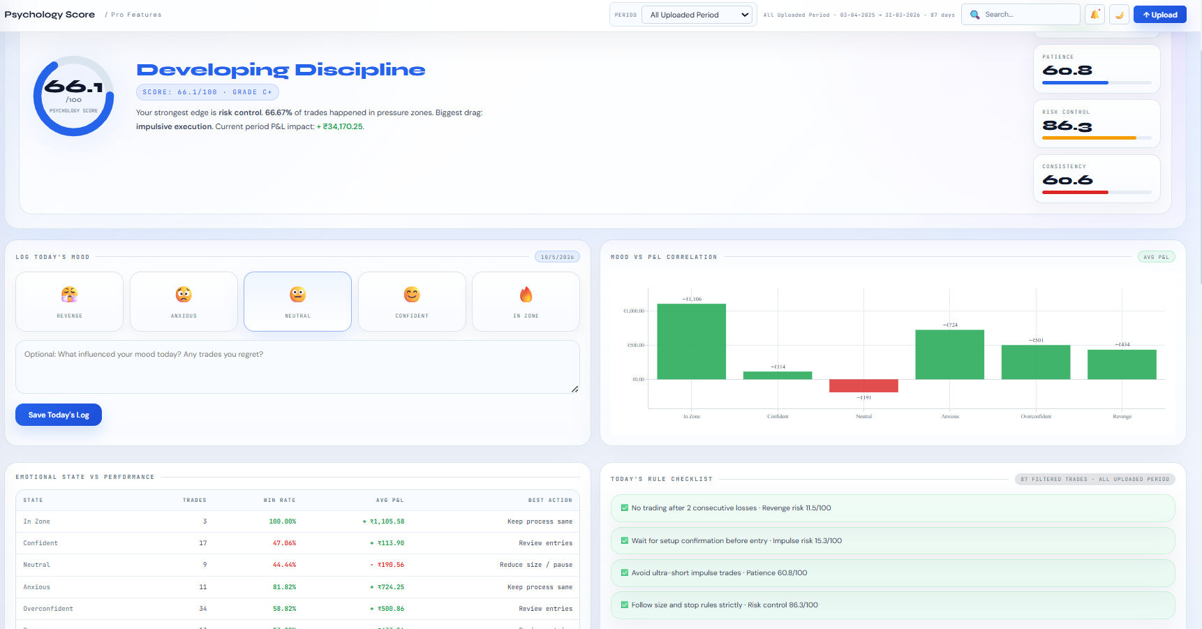 PNLyze psychology dashboard screenshot
